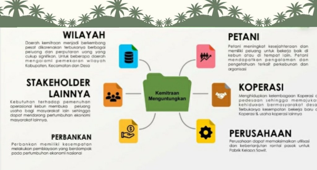 Kemitraan Harus Saling&nbsp;Menguntungkan